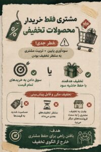 مشتری‌ای که فقط خریدار محصولات تخفیفی شماست