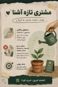 مشتری ای که تازه با شما اشنا شده