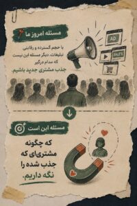 مسئله امروز ما