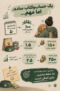 یک حساب‌وکتاب ساده، اما مهم…