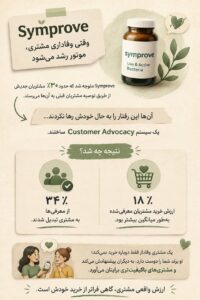 یک تجربه جالب از «سیمپروو»